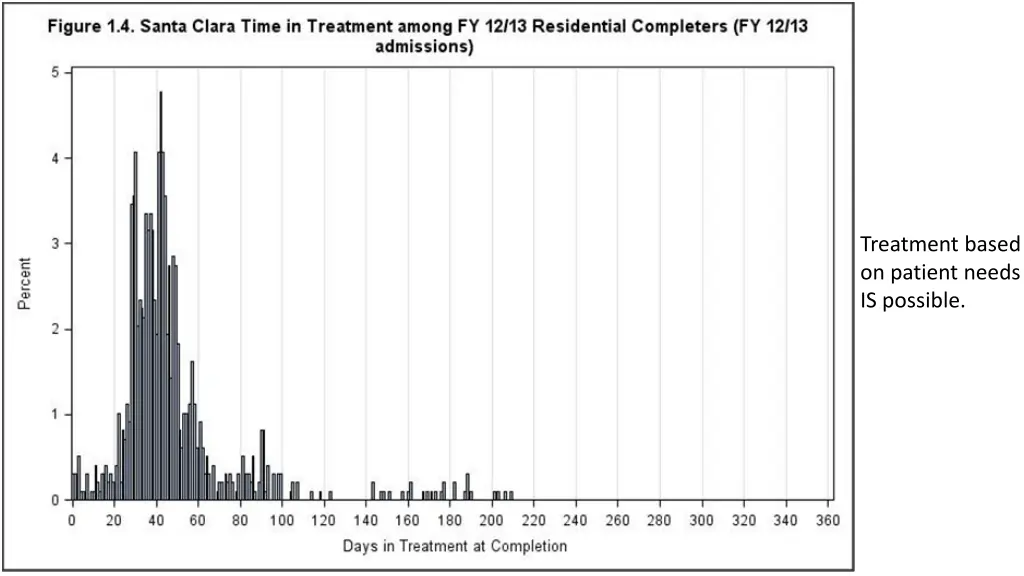 treatment based on patient needs is possible