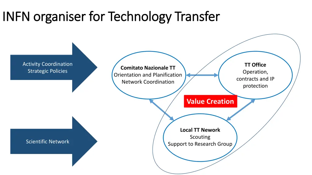 infn infn organiser organiser for technology
