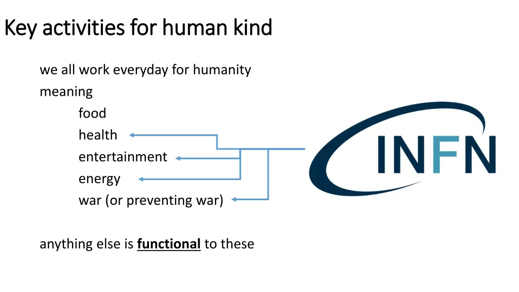 key key activities activities for human