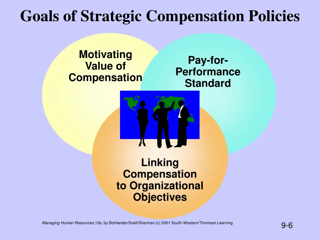goals of strategic compensation policies