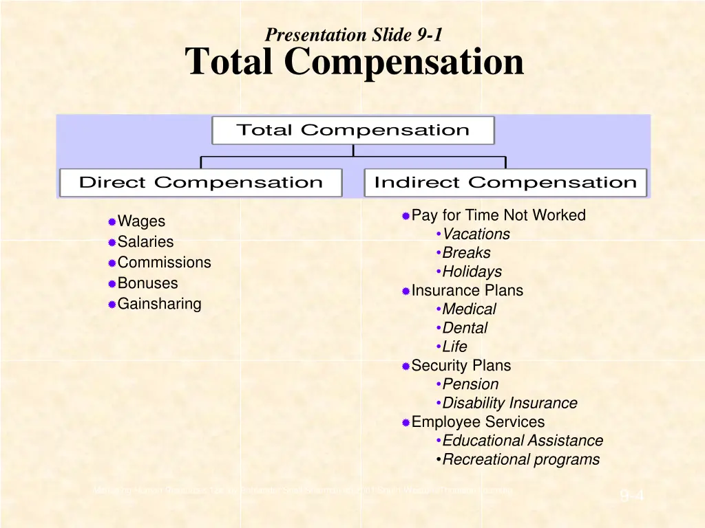 presentation slide 9 1 total compensation