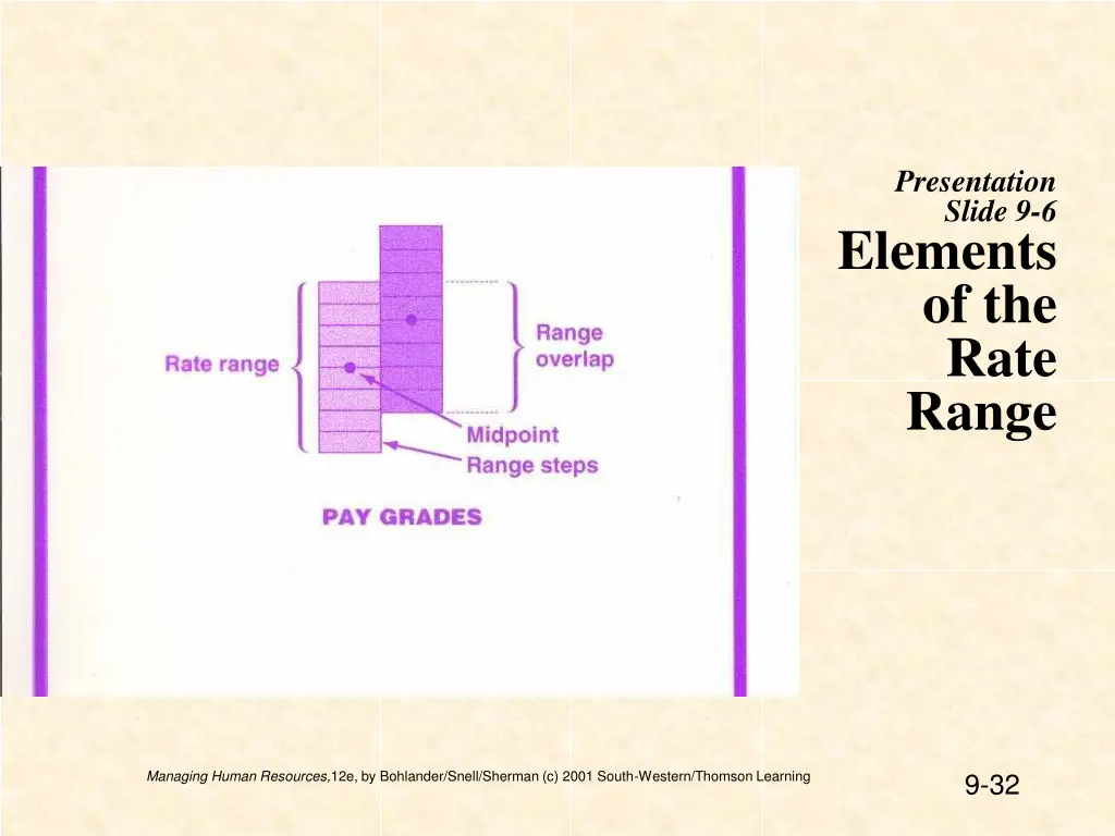presentation slide 9 6 elements of the rate range