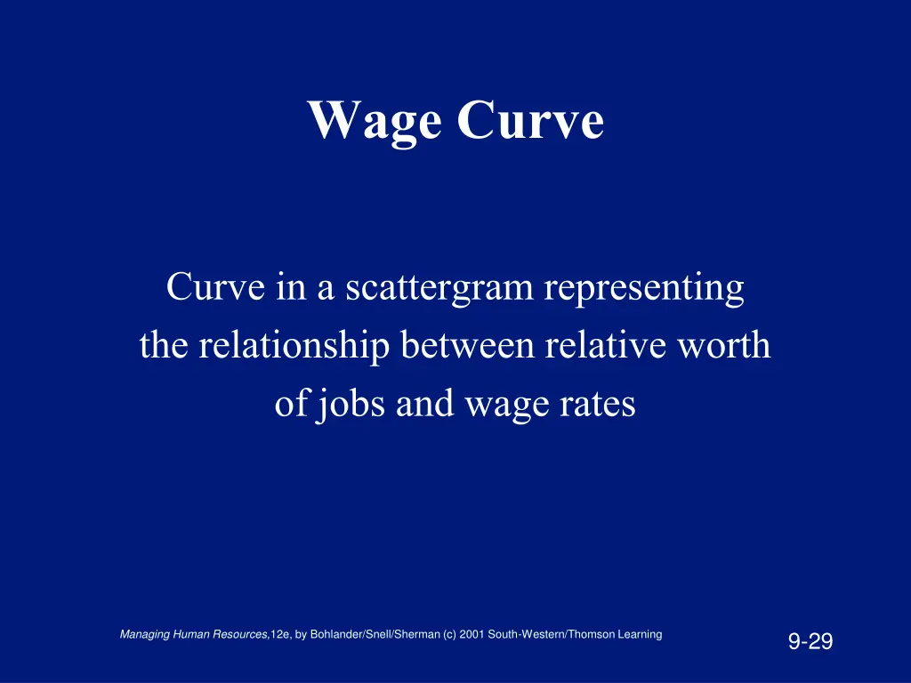 wage curve