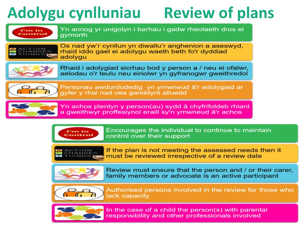 adolygu cynlluniau