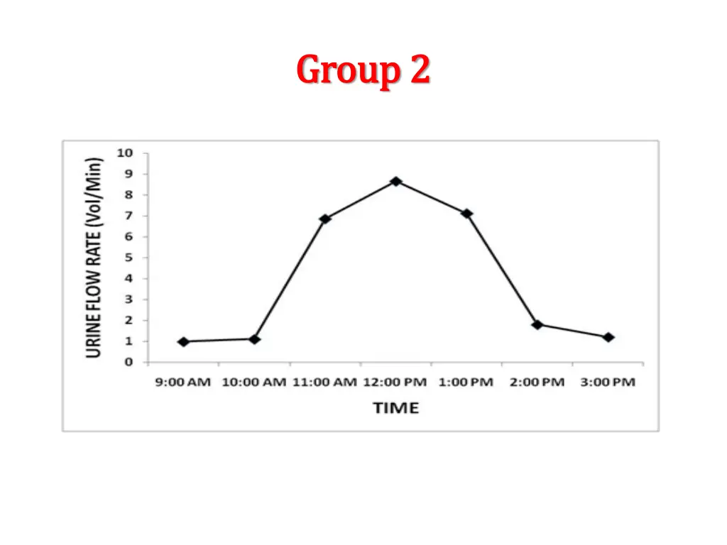 group group 2 2 1