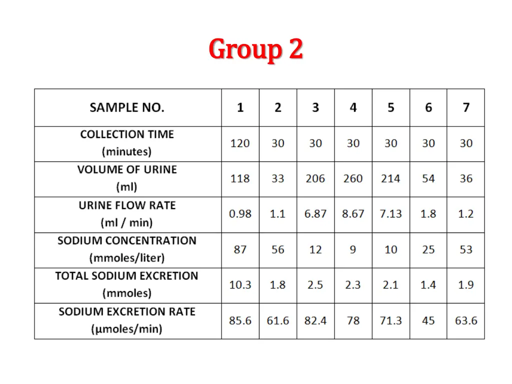 group group 2 2 3