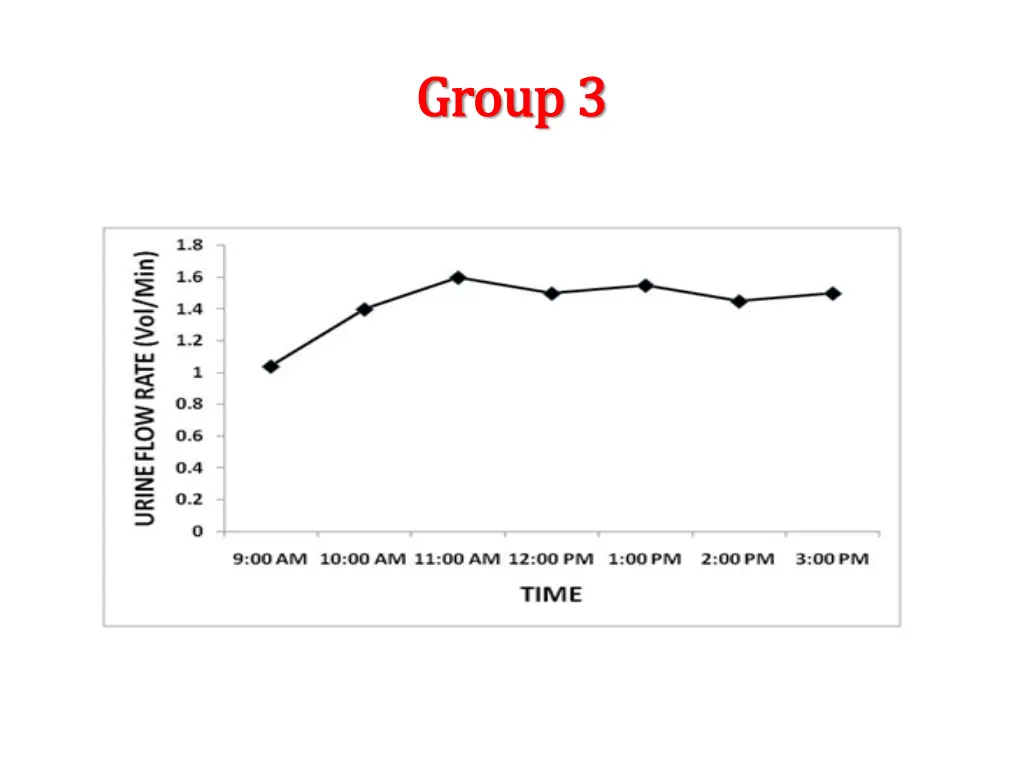 group group 3 3 1