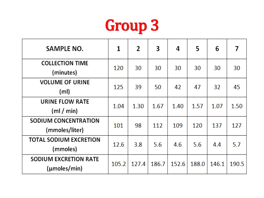 group group 3 3 3