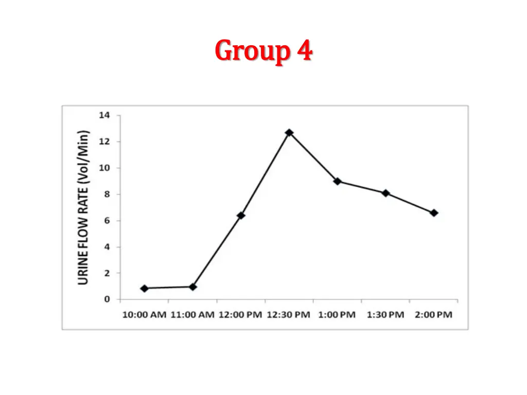 group group 4 4 1