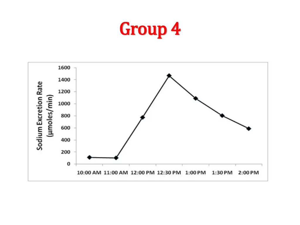 group group 4 4 2
