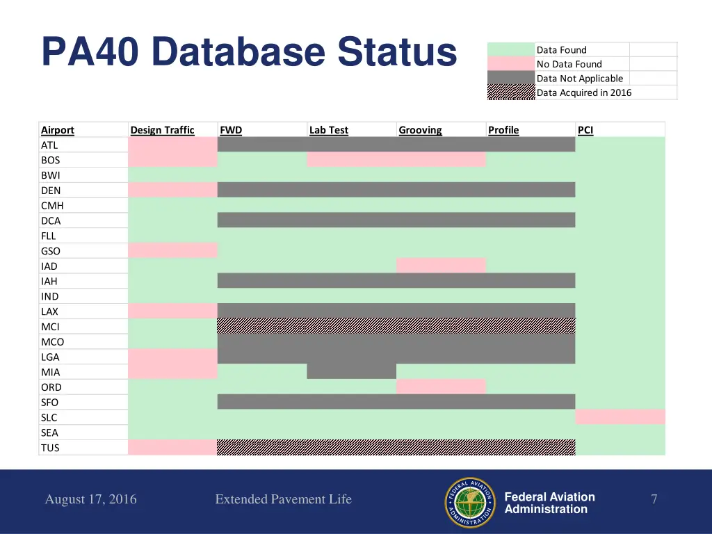 pa40 database status