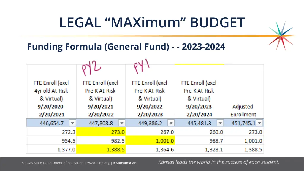 legal maximum budget 3