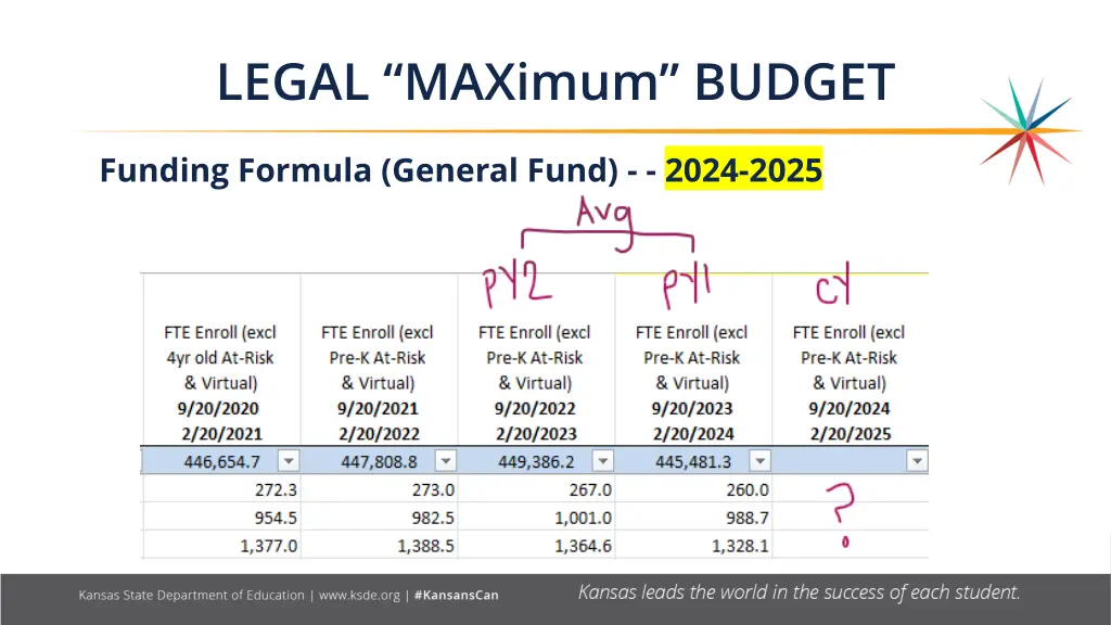 legal maximum budget 5
