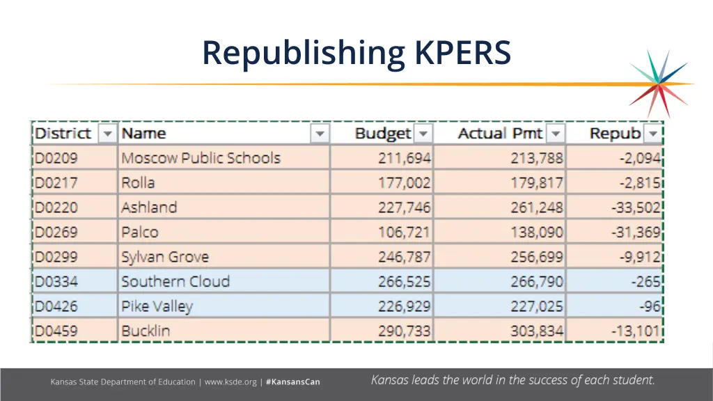 republishing kpers