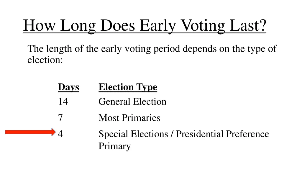 how long does early voting last