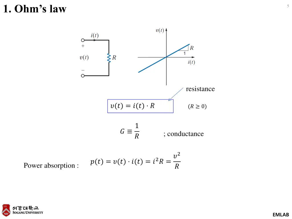 1 ohm s law