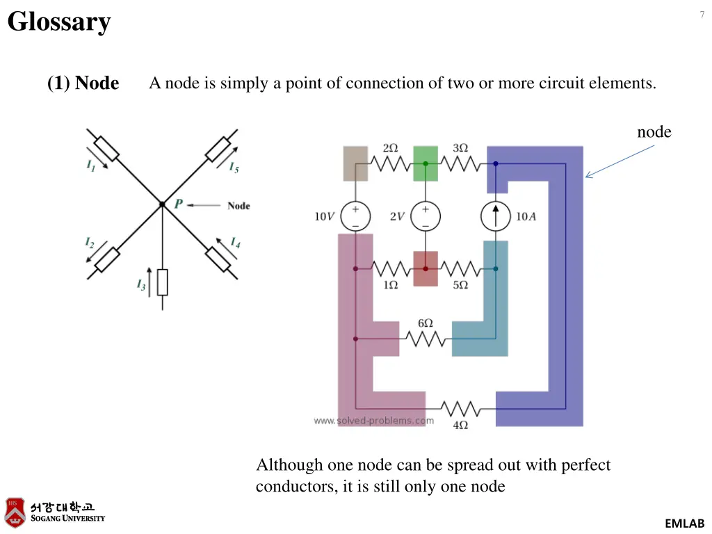 glossary