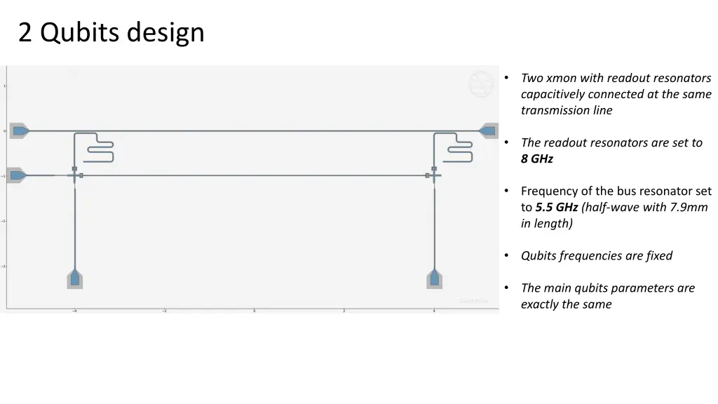2 qubits design