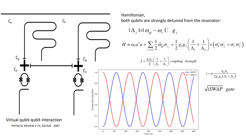 hamiltonian both qubits are strongly detuned from
