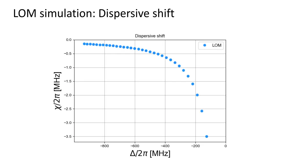 lom simulation dispersive shift
