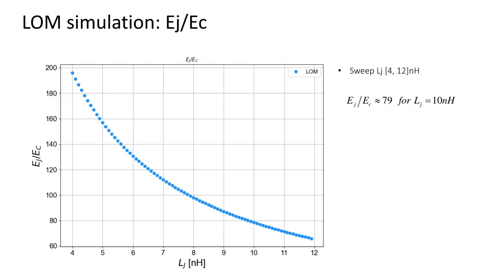 lom simulation ej ec