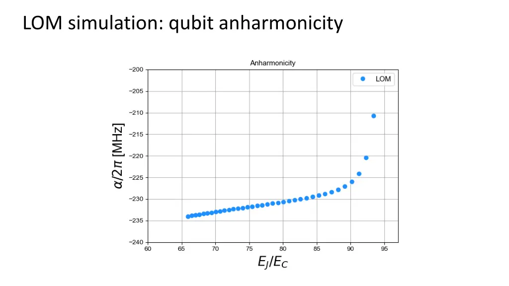 lom simulation qubit anharmonicity