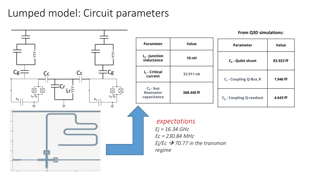 lumped model circuit parameters