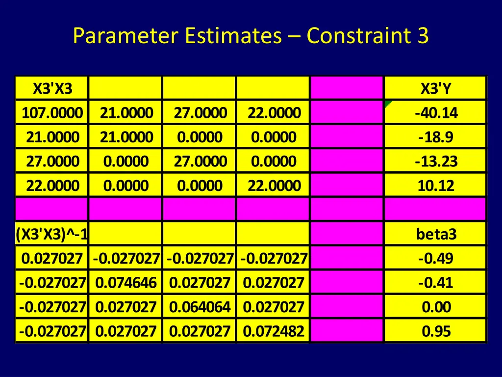 parameter estimates constraint 3