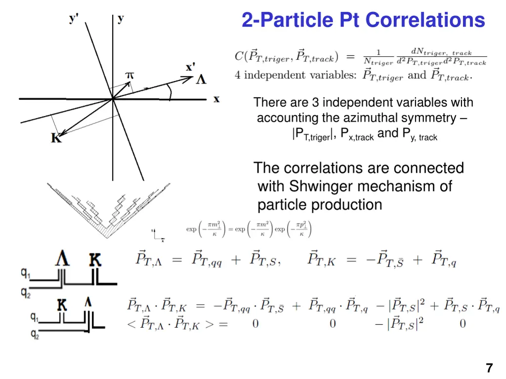 2 particle pt correlations