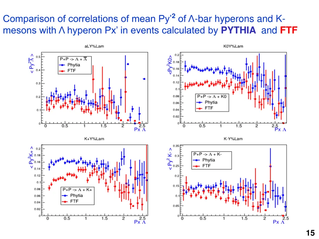 comparison of correlations of mean 1