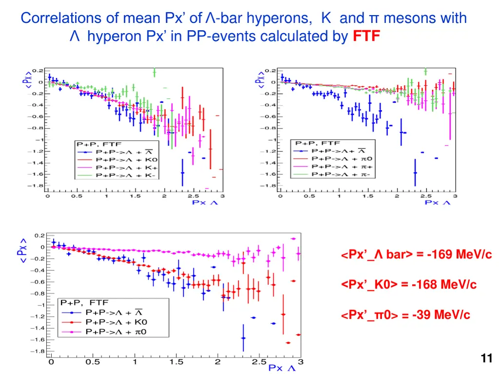 correlations of mean px of bar hyperons