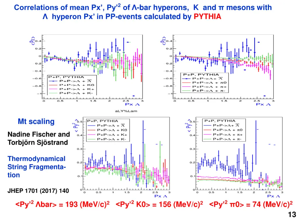 correlations of mean px py 2 of bar hyperons