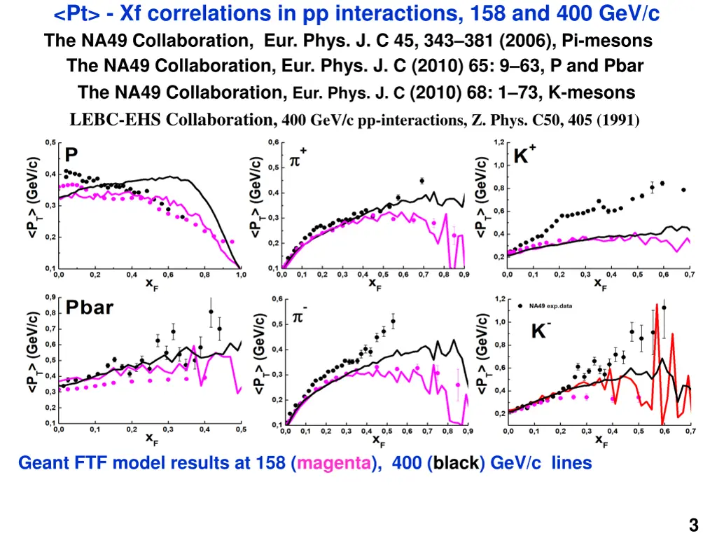 pt xf correlations in pp interactions 1