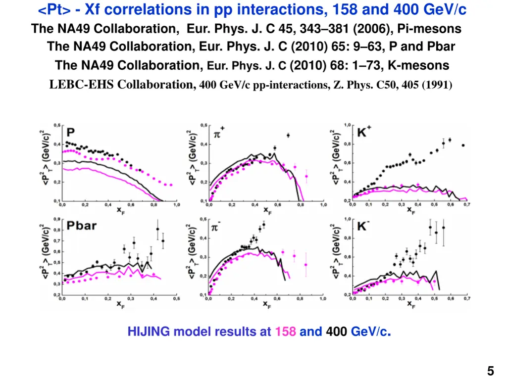 pt xf correlations in pp interactions 3