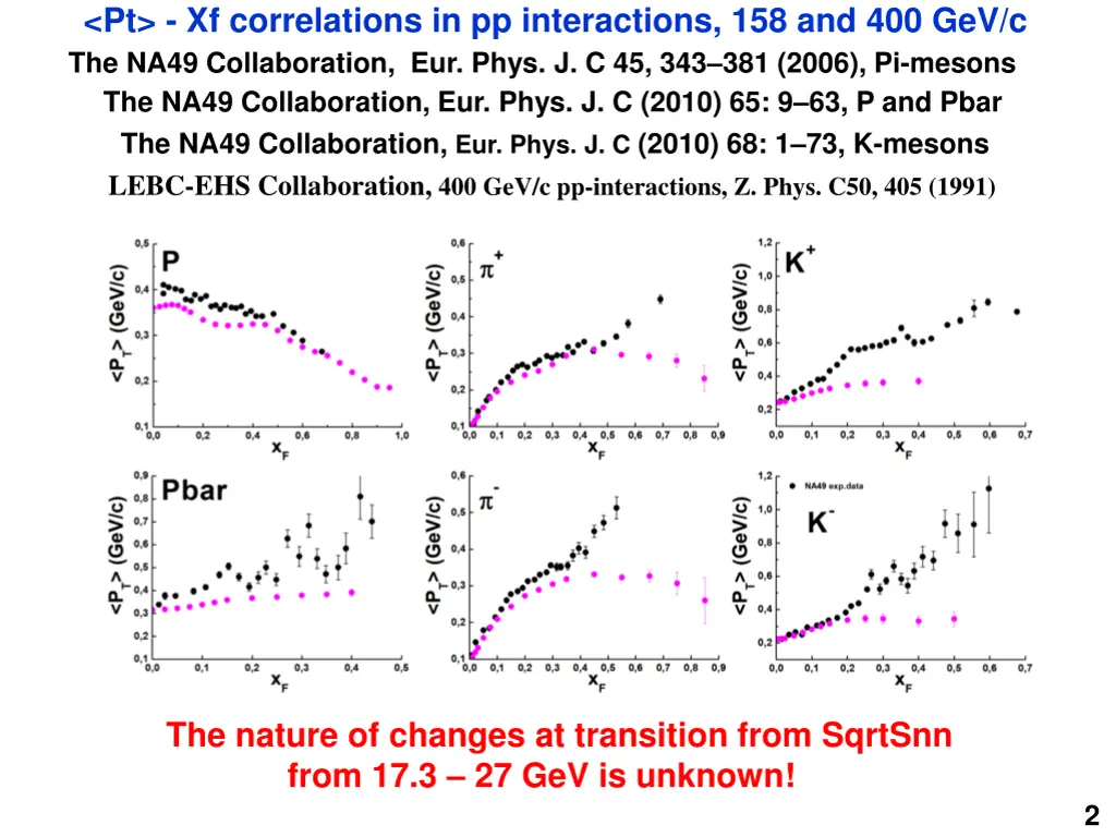 pt xf correlations in pp interactions