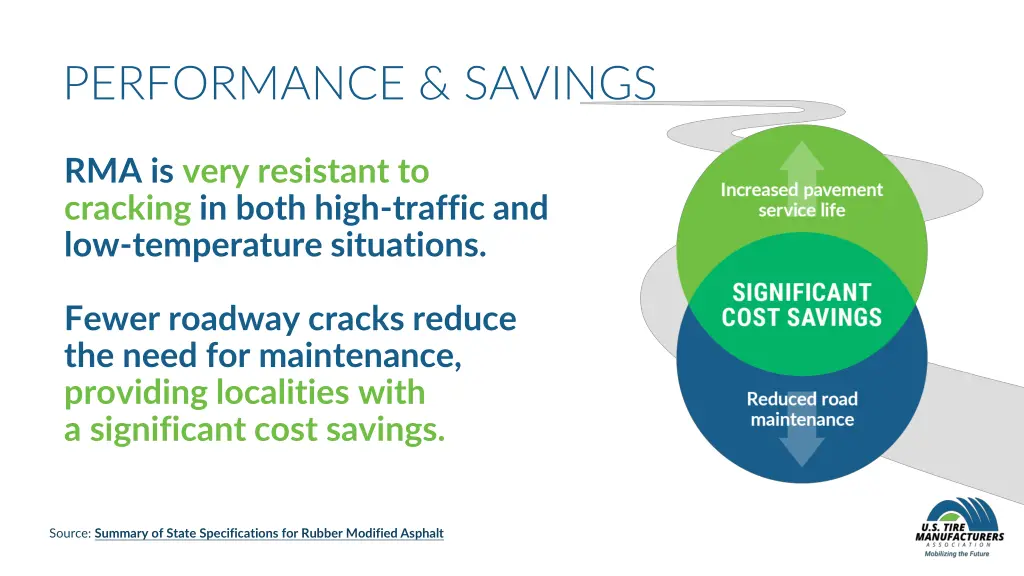 performance savings