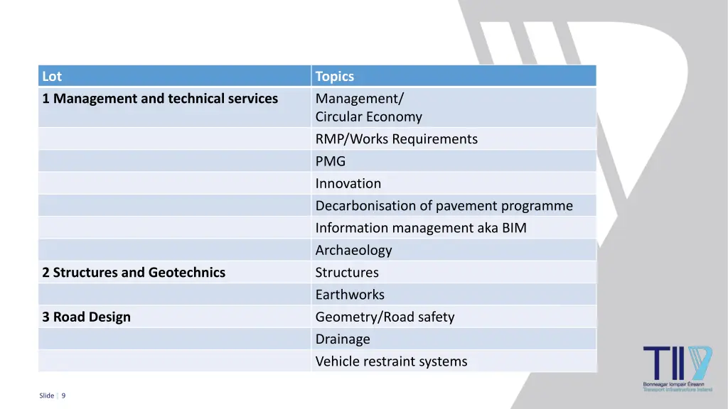 lot 1 management and technical services