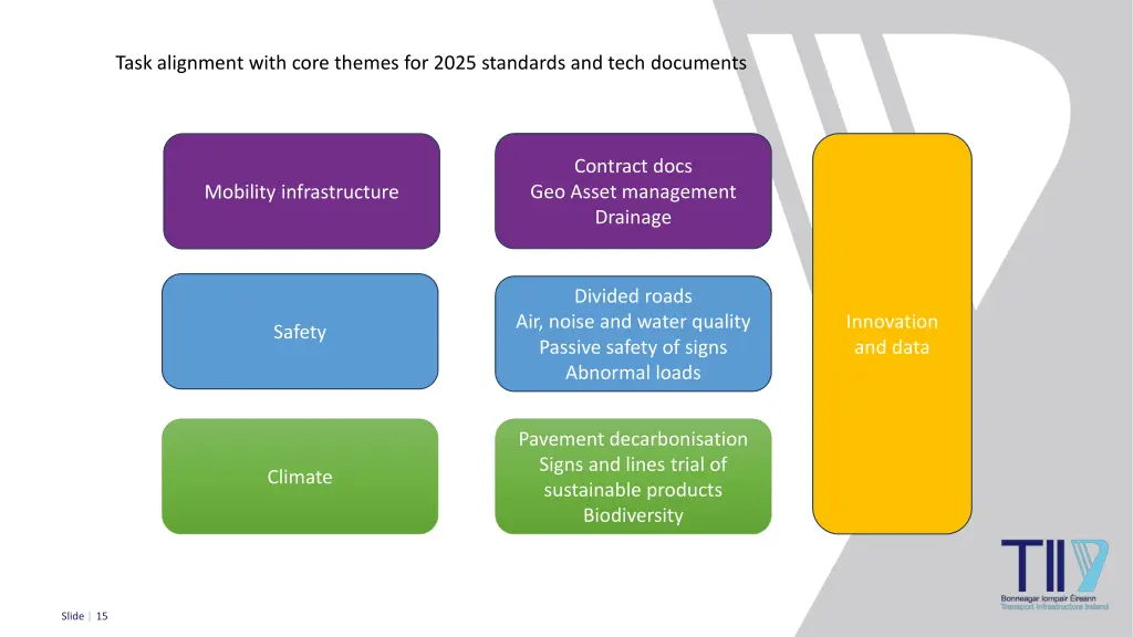 task alignment with core themes for 2025