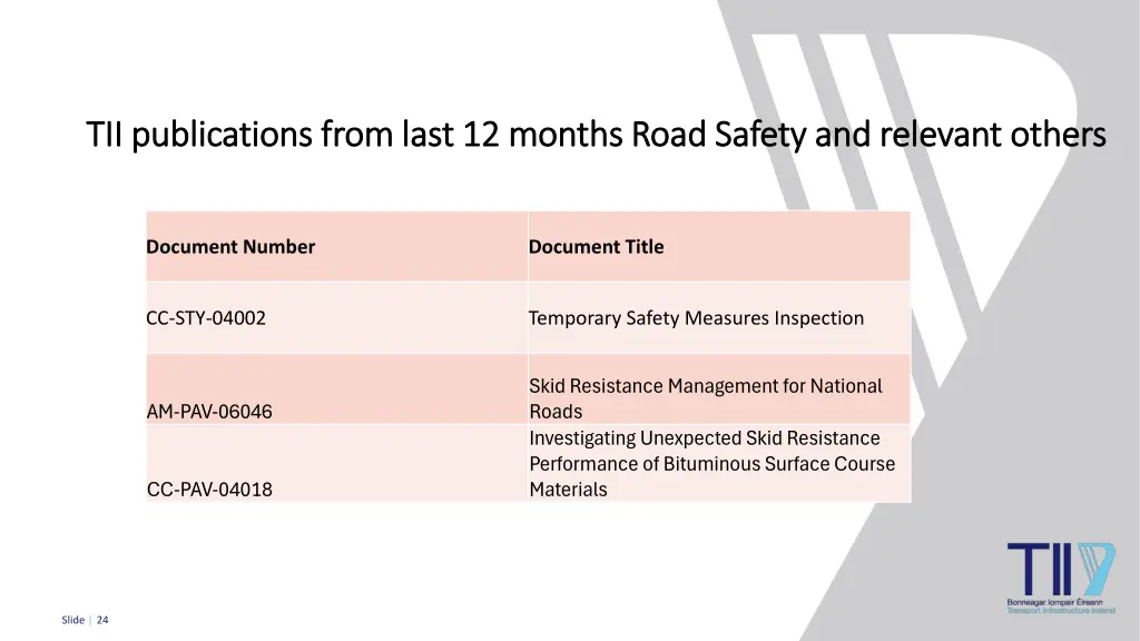 tii publications from last 12 months road safety