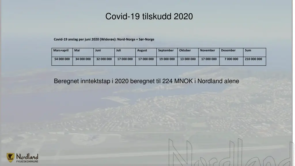 covid 19 tilskudd 2020