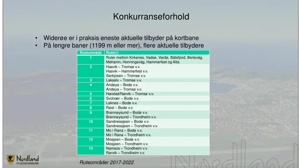 konkurranseforhold