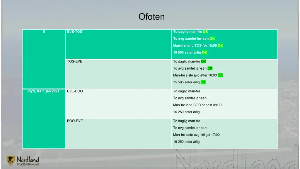 ofoten 1