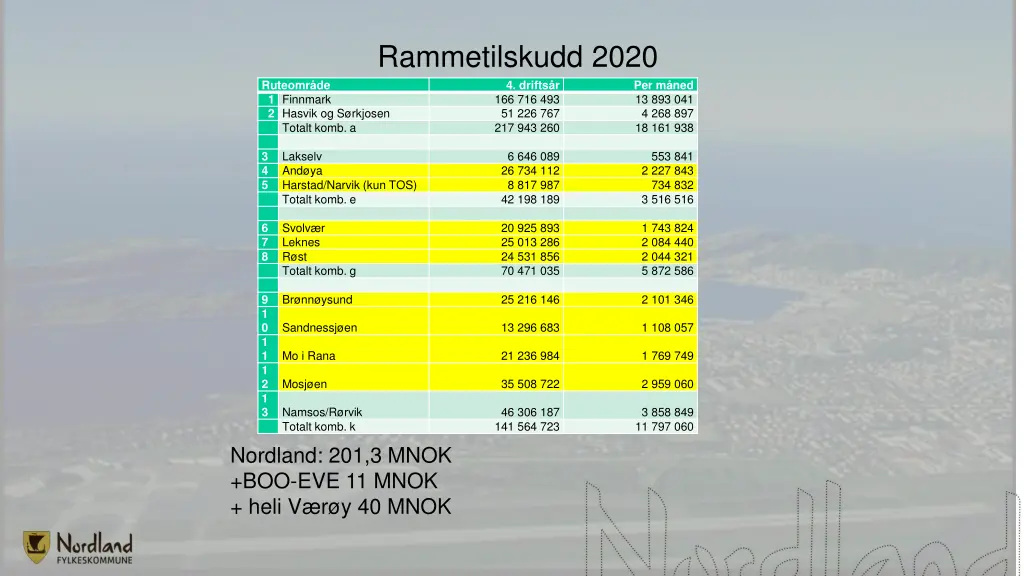 rammetilskudd 2020 4 drifts