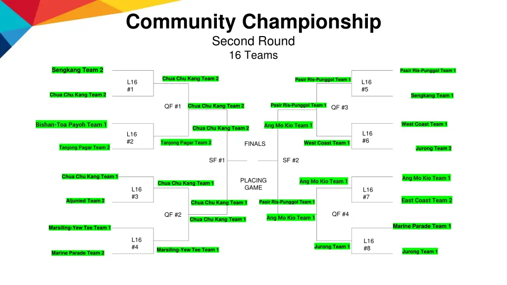 community championship second round 16 teams