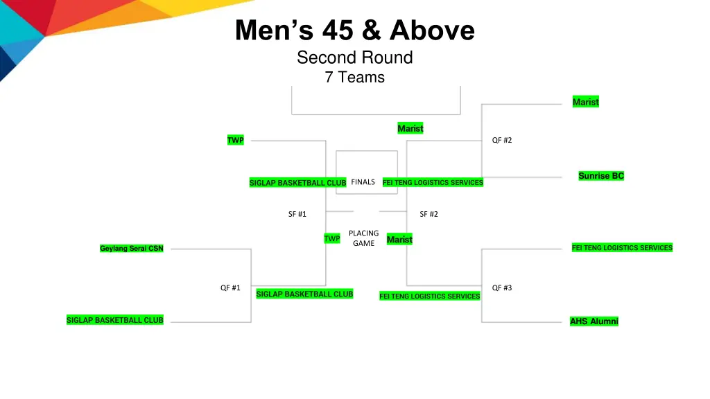 men s 45 above second round 7 teams