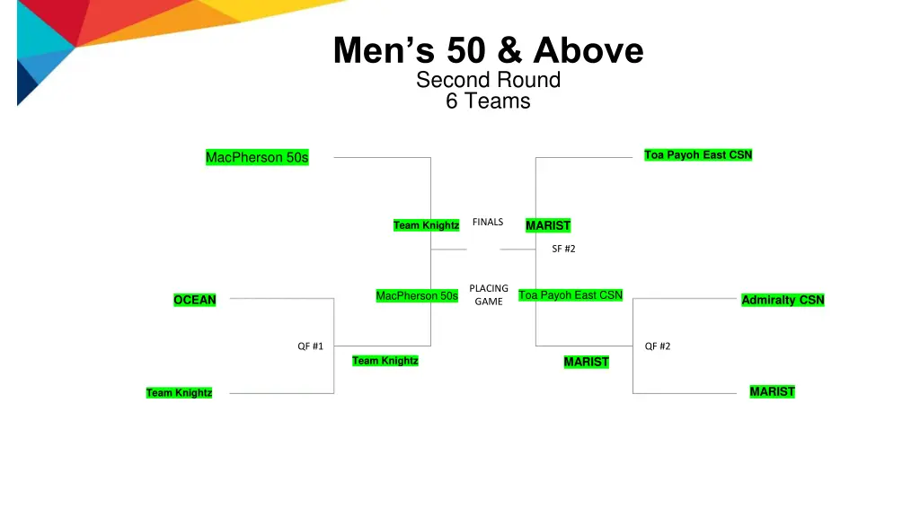 men s 50 above second round 6 teams