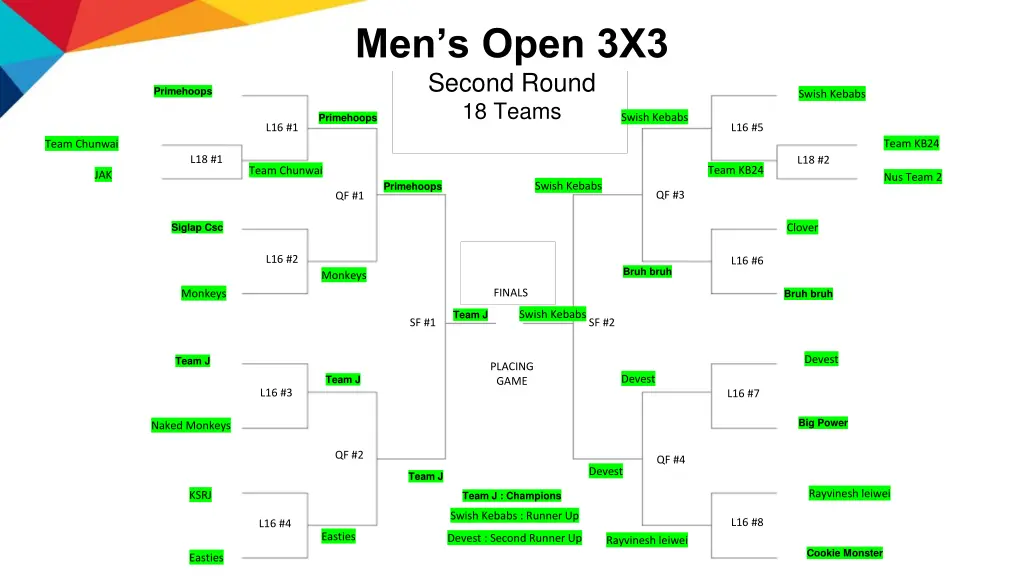 men s open 3x3 second round 18 teams primehoops