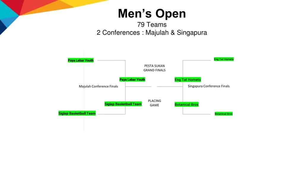 men s open 79 teams 2 conferences majulah