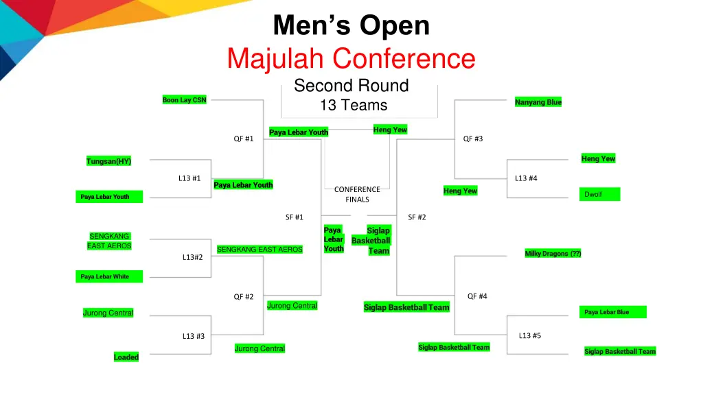 men s open majulah conference second round