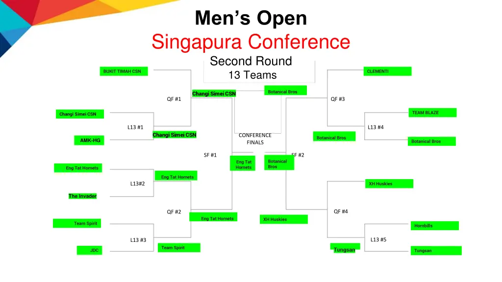 men s open singapura conference second round